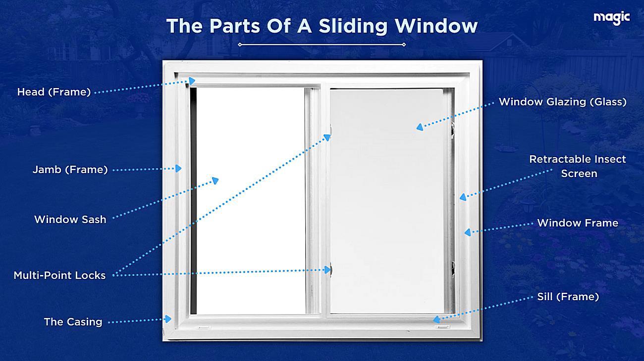 Do Windows Usually Come With Screens