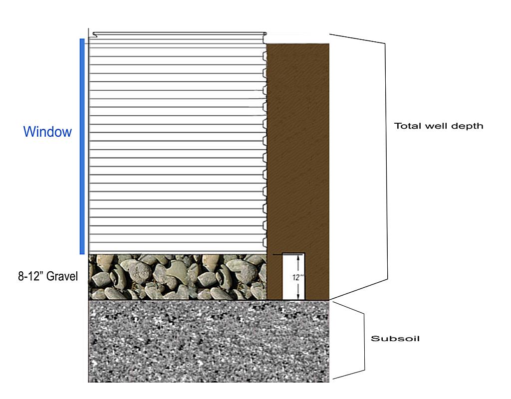 Should Window Well Drains Be Filled With Gravel