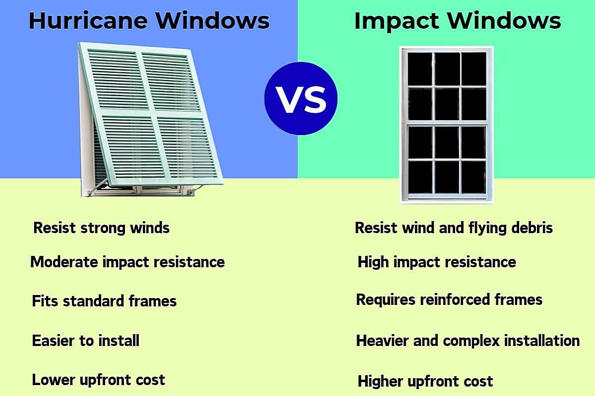 What Is The Lifespan Of Impact Windows
