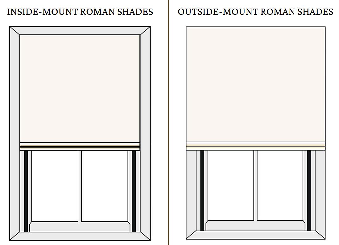 Are Windows With Blinds Inside More Expensive