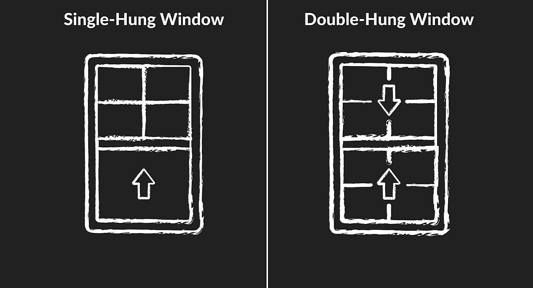 How Long Should Double Hung Windows Last