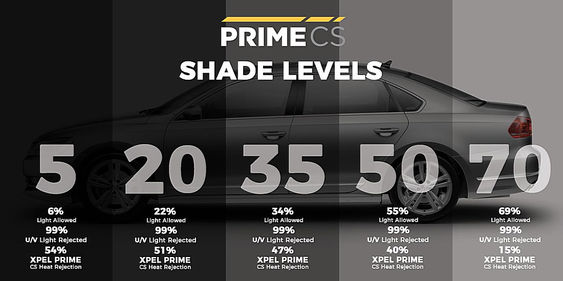 Is 25% Window Tint Dark