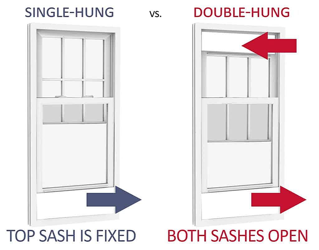 What Is The Disadvantage Of Double Hung Windows