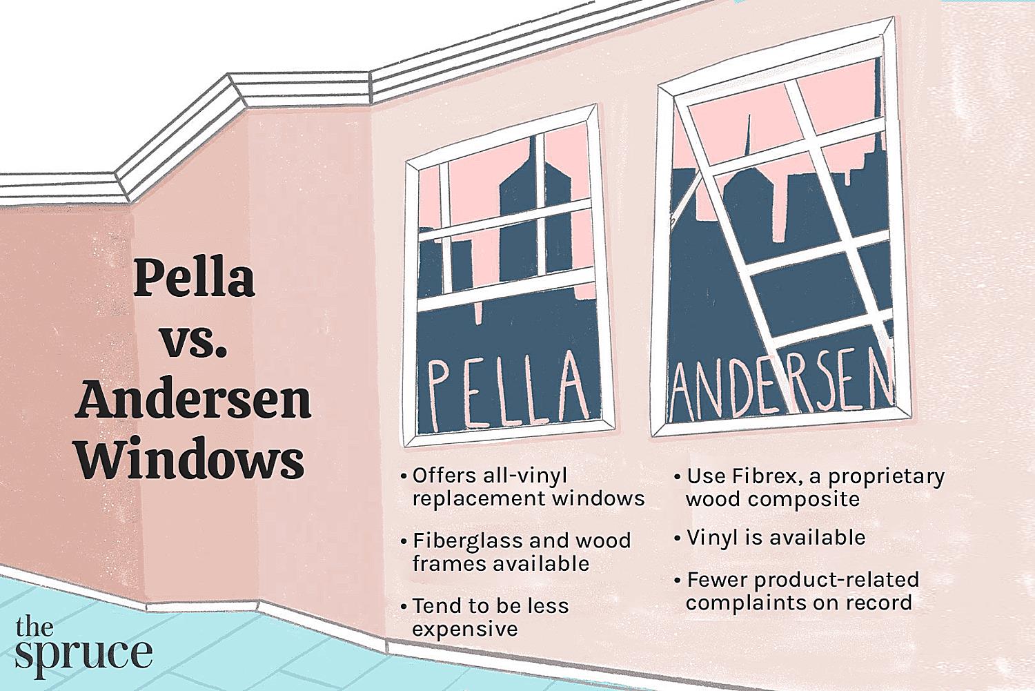 What Is The Lifespan Of Andersen Windows
