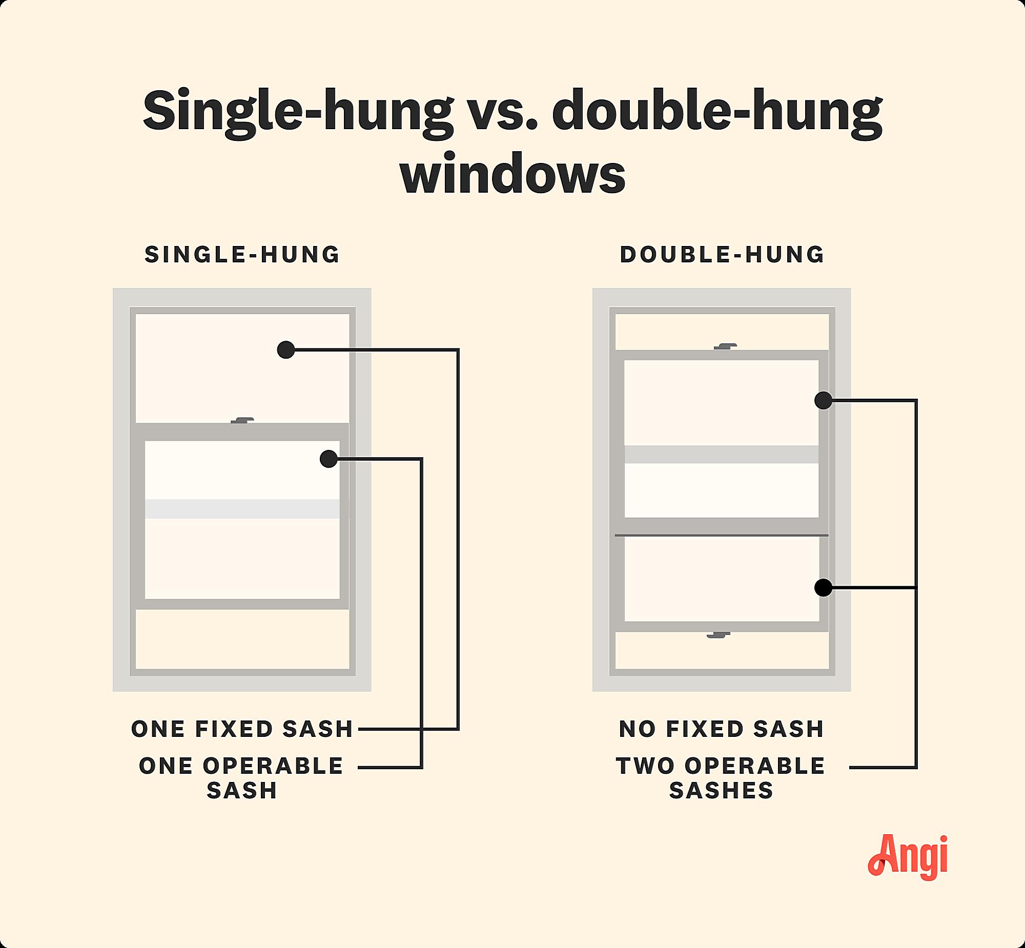 Do I Want Single Hung Or Double Hung Windows