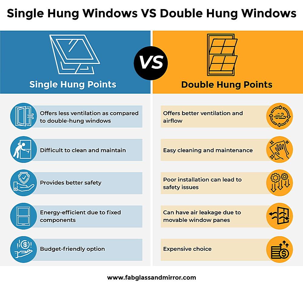 What Are The Disadvantages Of Double Hung Windows