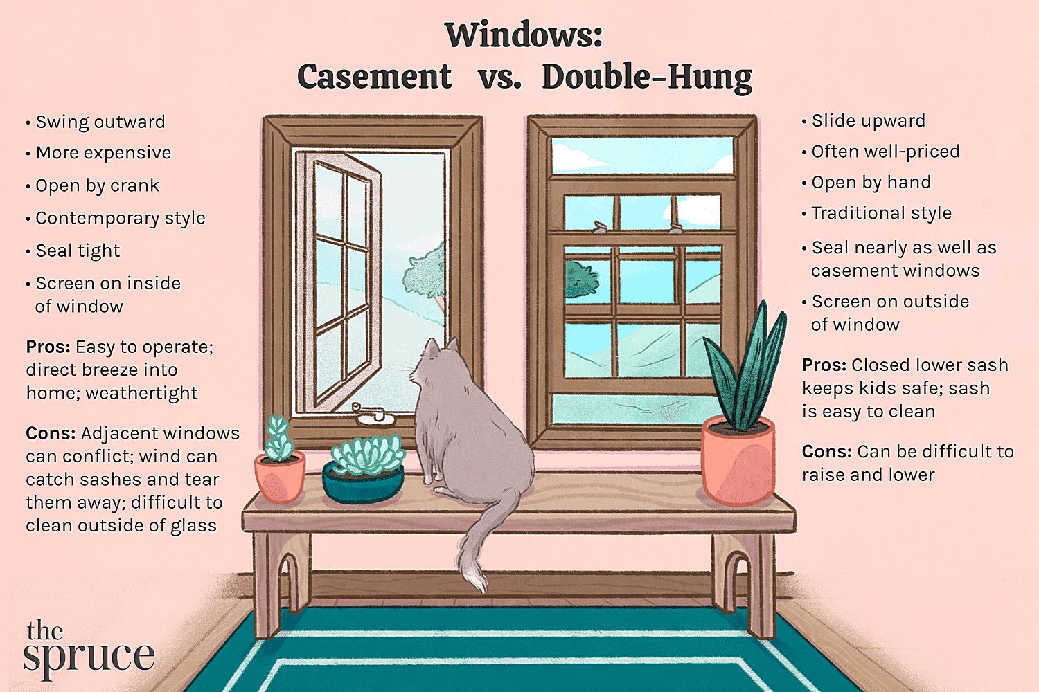 What Is Cheaper, Double Hung Or Single Hung Windows