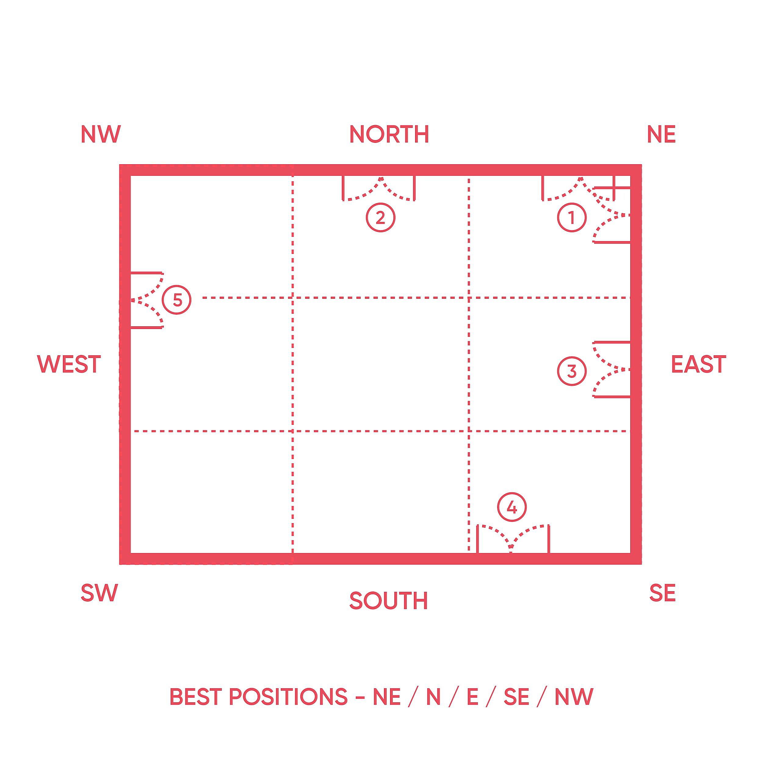 Why Are South Facing Windows Better Than North